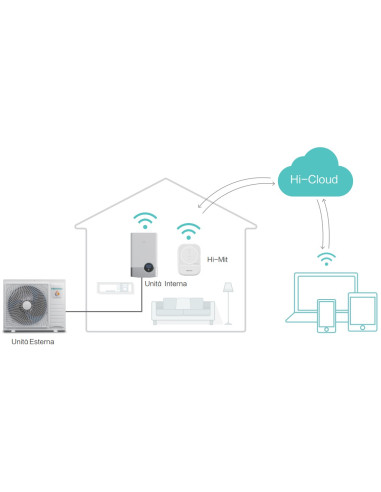 Kit controllo wifi Hisense Hi-Smart Life per condizionatori