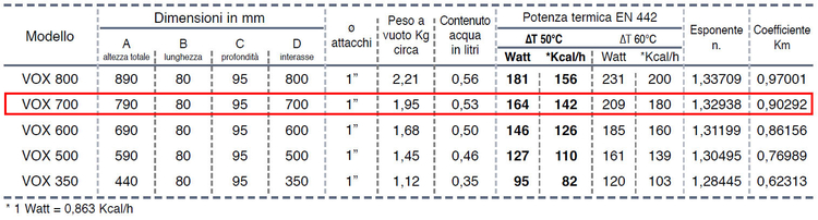 Termosifoni Radiatori da 2 a 9 Elementi in Alluminio Vox 700